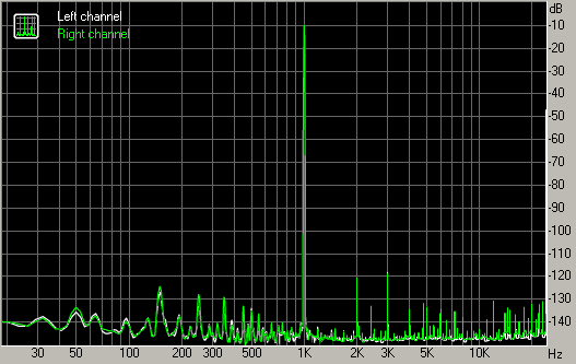 Spectrum graph